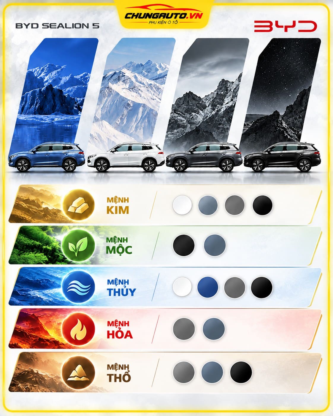 Gợi ý màu xe BYD Sealion 5 theo mệnh