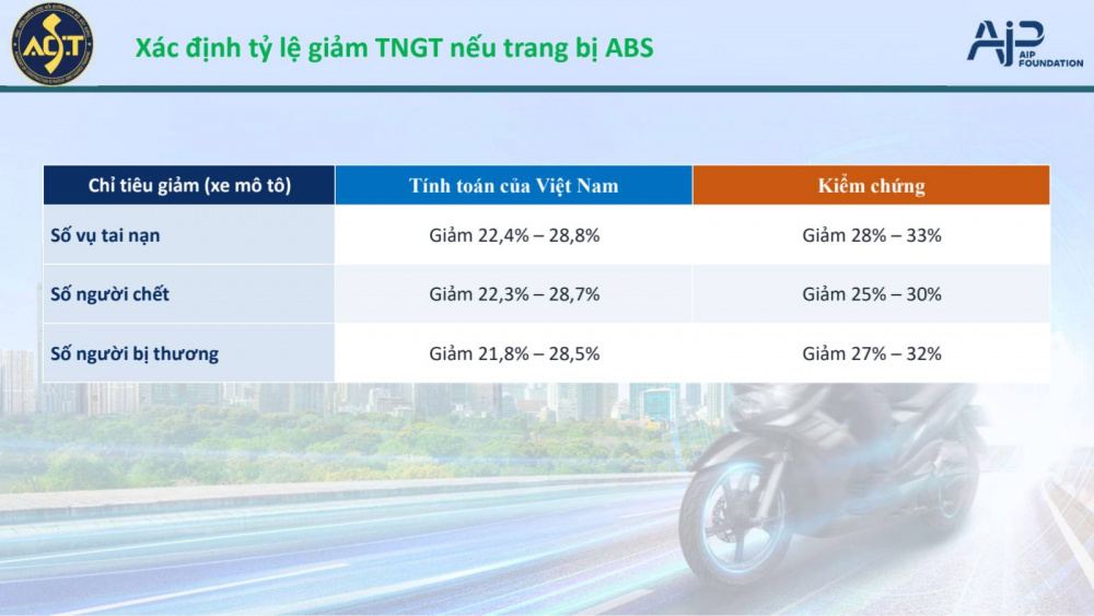 Công bố của ACT