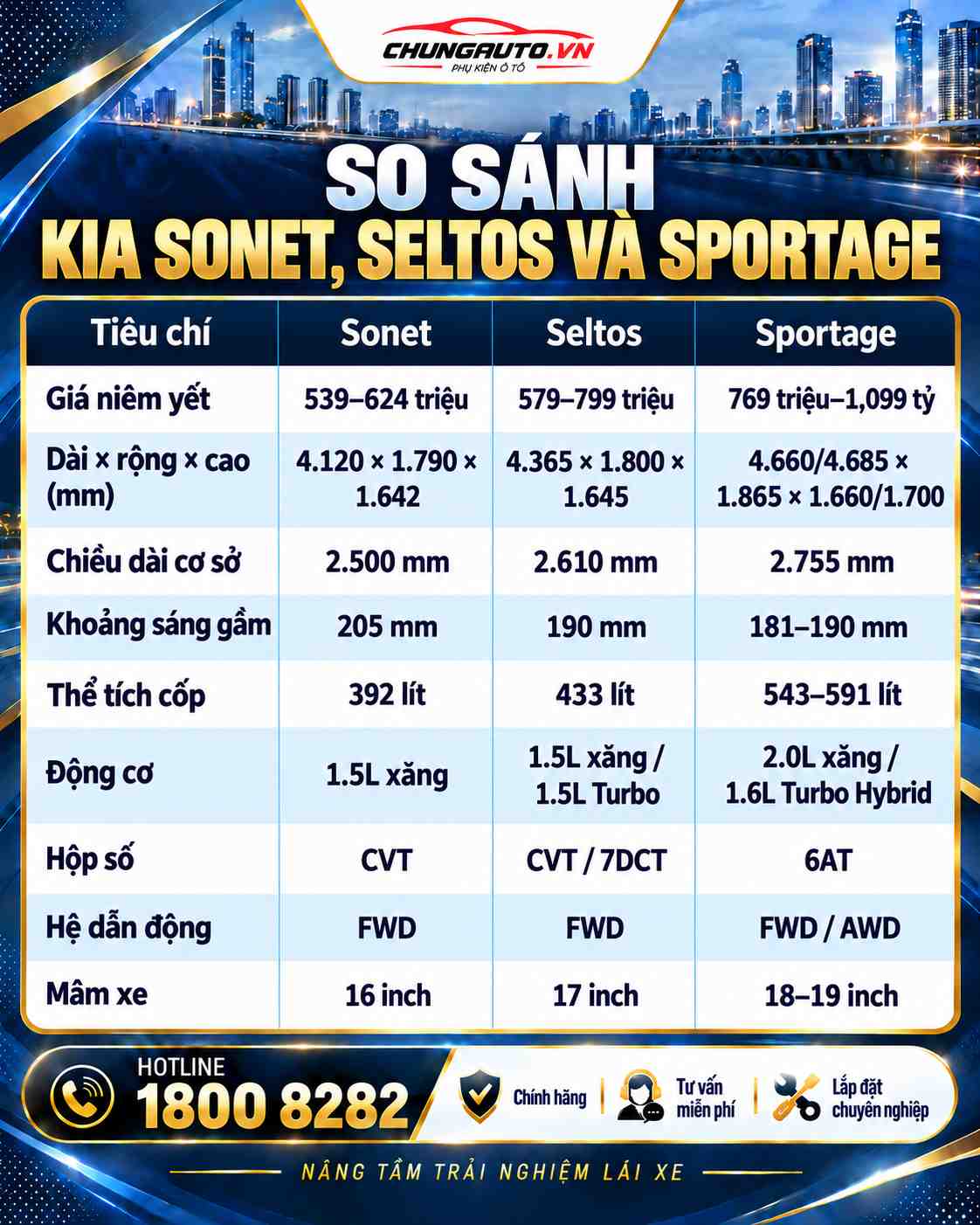 so-sanh-cac-mau-xe-kia-5-cho-gam-cao