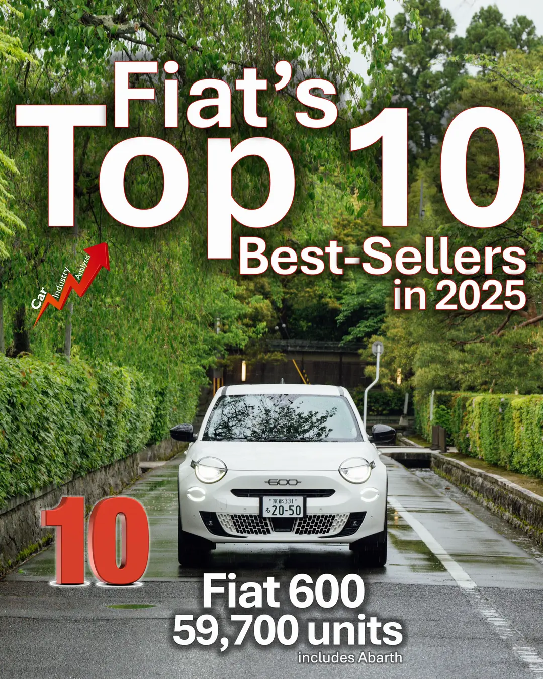 Car360 cover