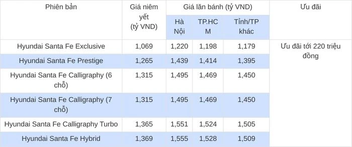 Cập nhật bảng giá lăn bánh xe Hyundai Santa Fe tháng 9/2026 mới nhất - Hình 2