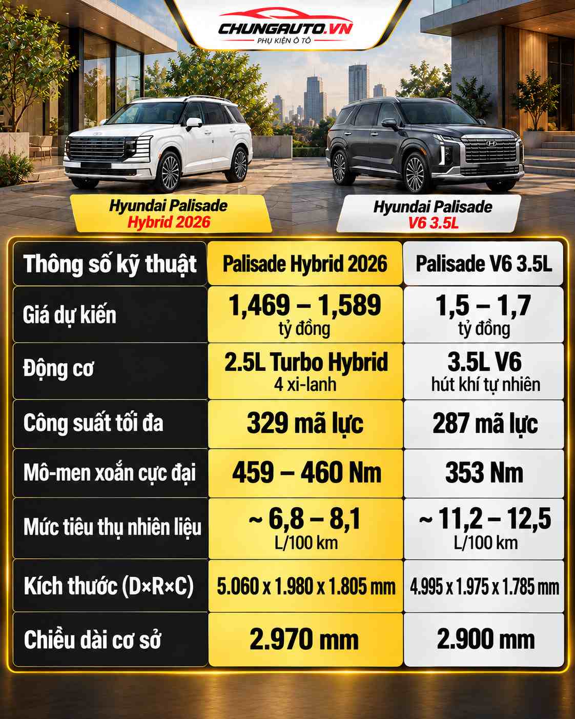So sánh Hyundai Palisade Hybrid với Palisade V6 3.5L