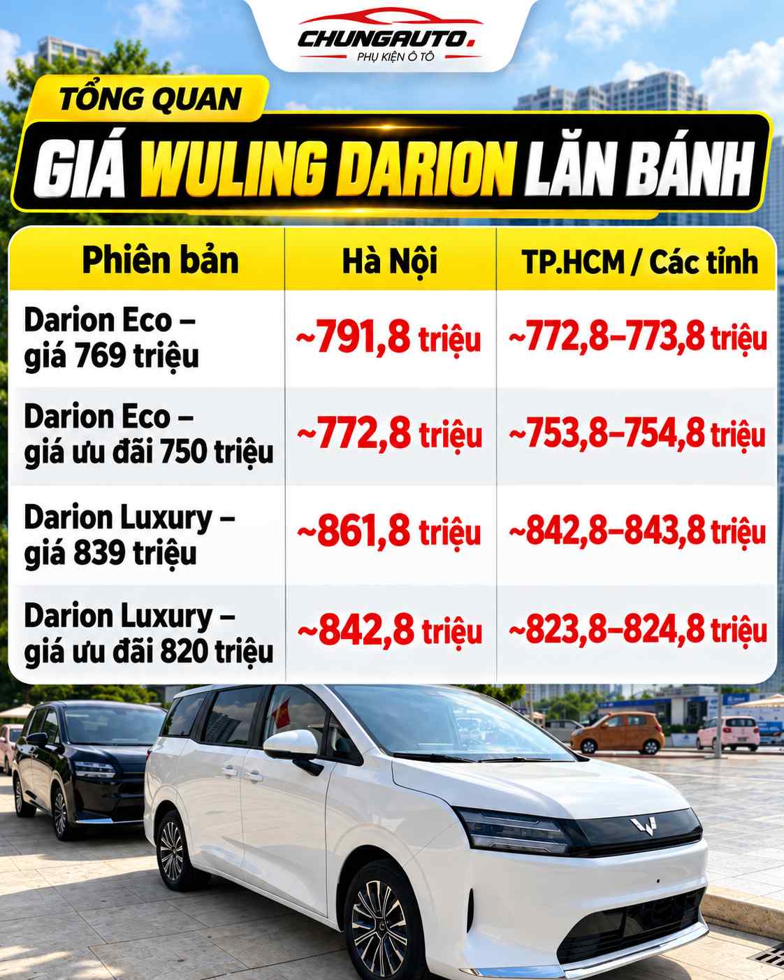 gia-wuling-darion-lan-banh-chi-tiet