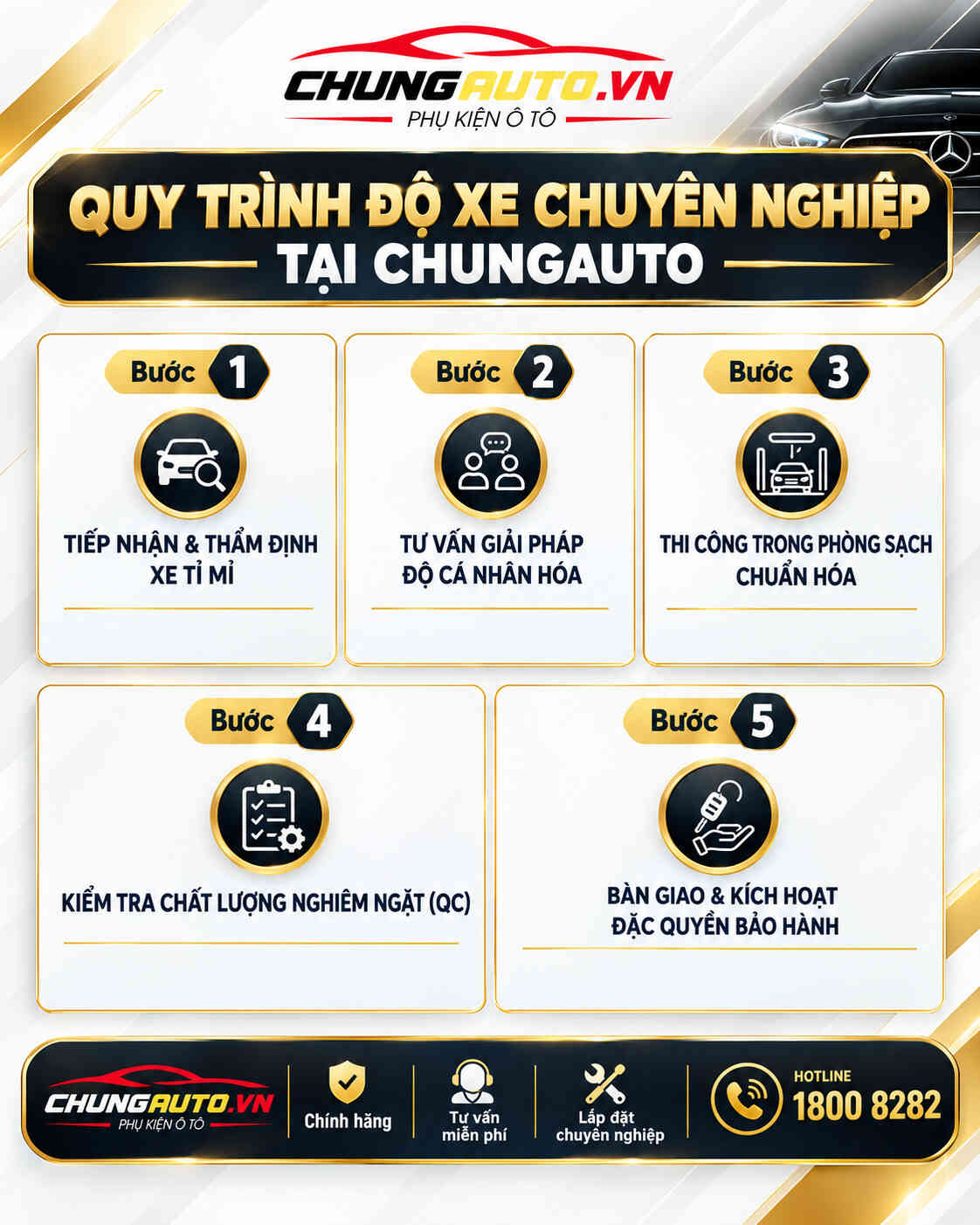 quy-trinh-do-mec-cla200-dien-do-xe-mec-cla200-dien-2026-do-mercedes-cla200-2026-do-xe-mercedes-cla200-dien-do-xe-mercedes-cla200