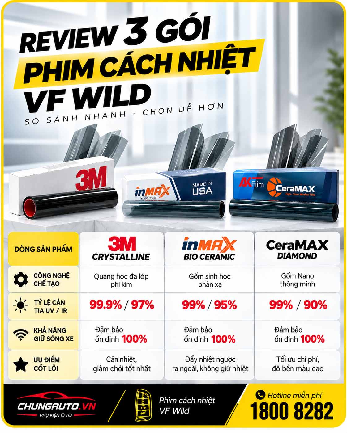 3-goi-phm-cach-nhiet