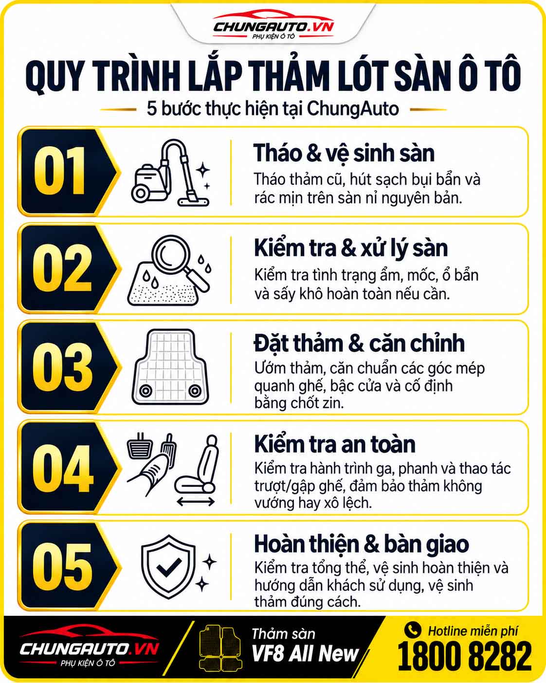 quy-trinh-lap-dat-tham-lot-san-vf8-all-new-tai-chungauto