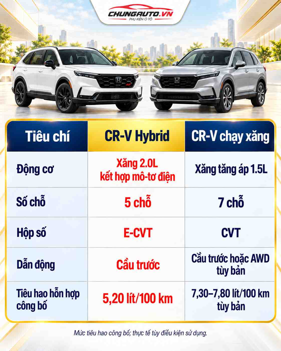 so-sanh-nhanh-giua-xe-crv-hybrid-vs-crv-chay-xang