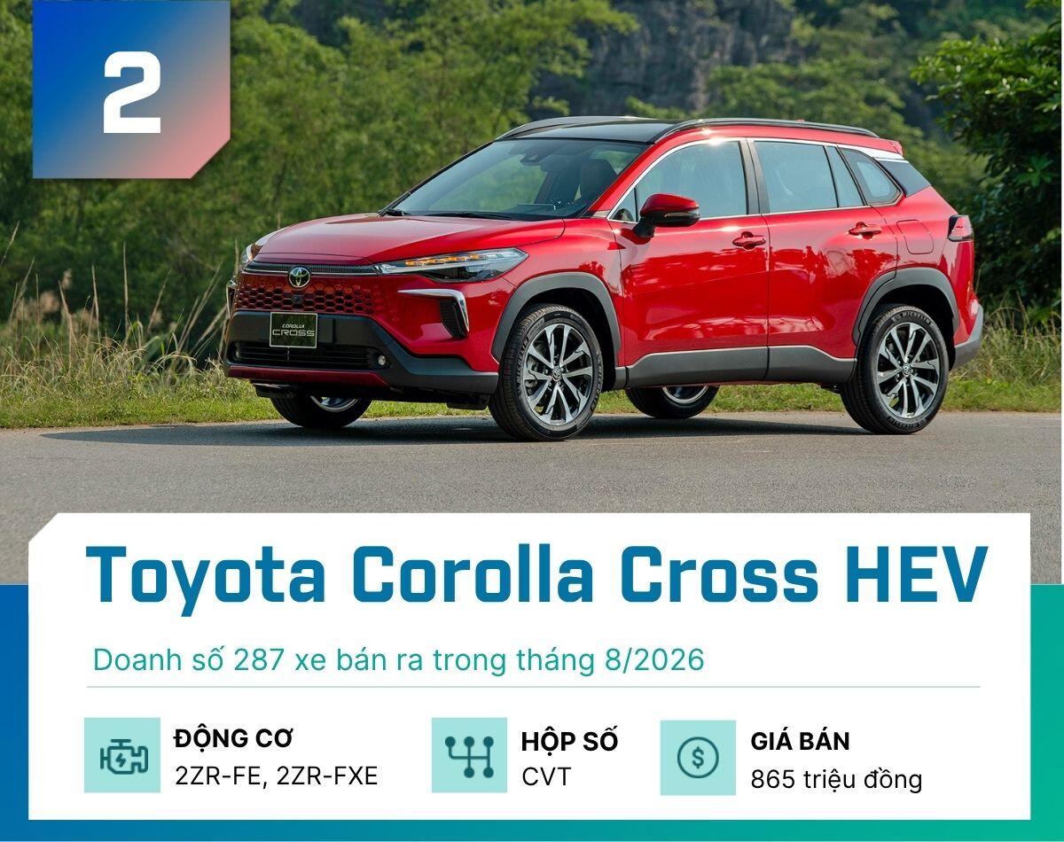 5 mẫu xe hybrid bán chạy nhất tại Việt Nam tháng 8/2026 - 2