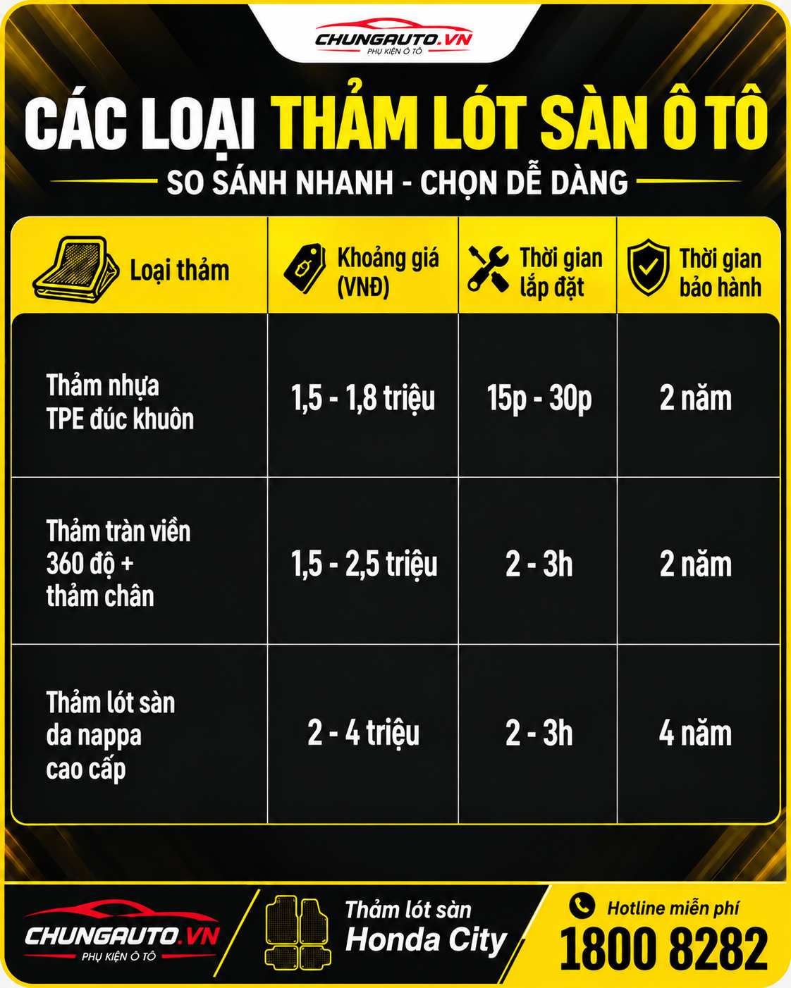 Bảng giá thảm lót sàn Honda City