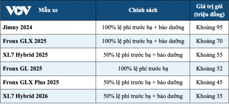 Thị trường ô tô tháng 9: Giá xe giảm sâu, cao nhất lên tới 360 triệu đồng - 7