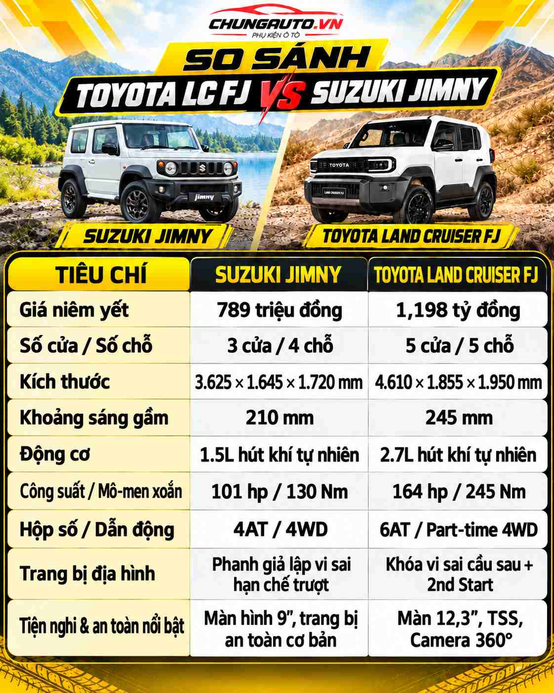 so-sanh-toyota-fj-vs-suzuki-jimny