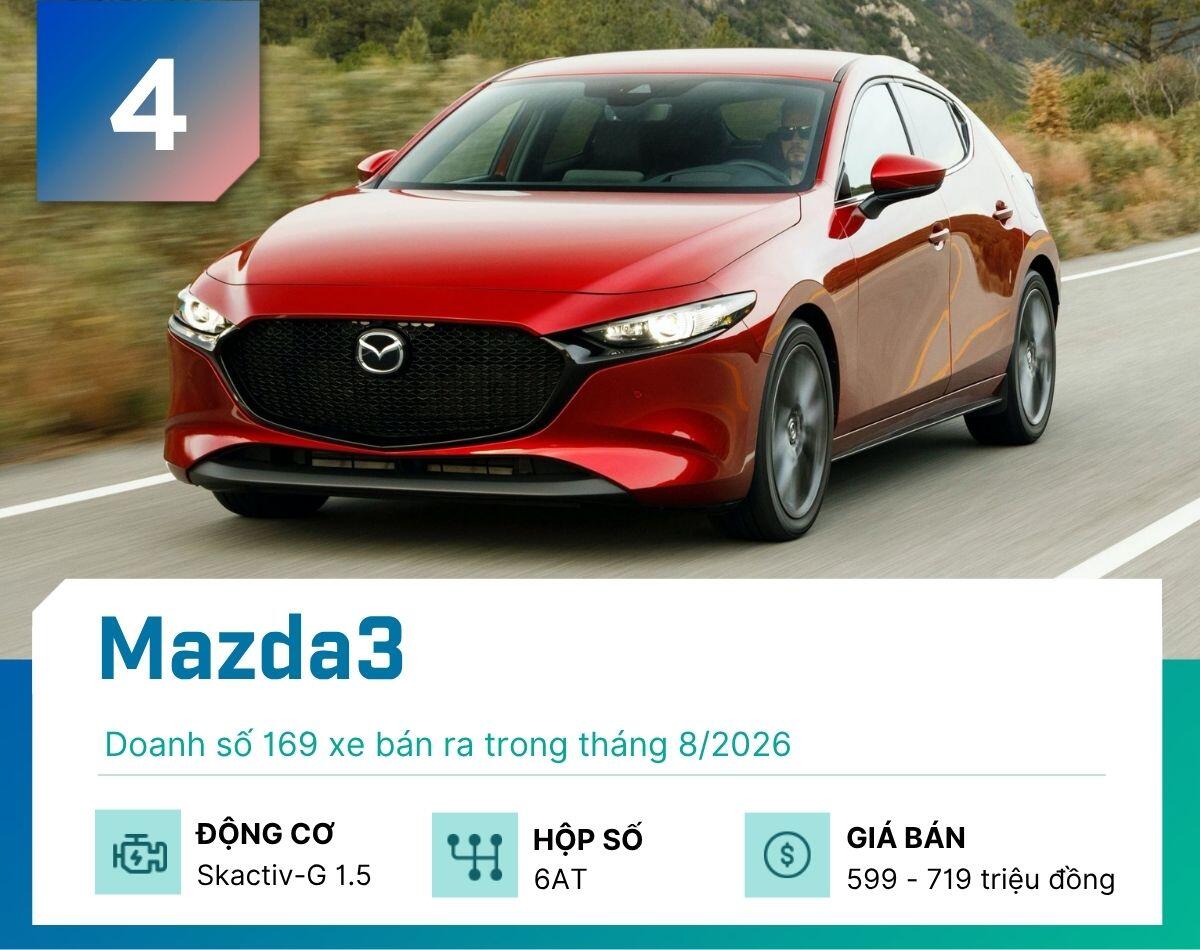 5 mẫu sedan bán nhiều nhất tháng 8/2026, Vios dẫn đầu, Mazda2 gây bất ngỡ - 4