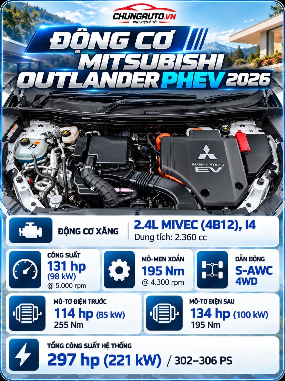 Thông số kỹ thuật động cơ Mitsubishi Outlander PHEV