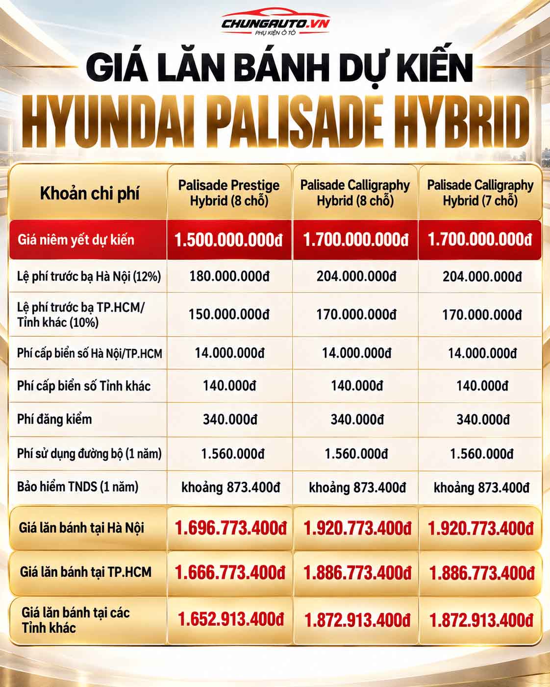 Giá lăn bánh Hyundai Palisade Hybrid dự kiến