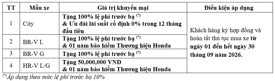 Honda City promo image