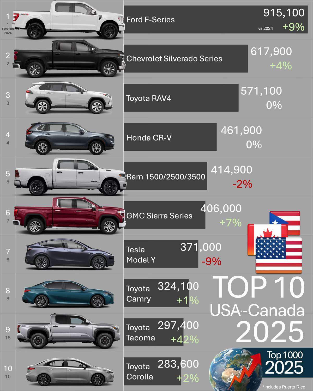 Car360 cover