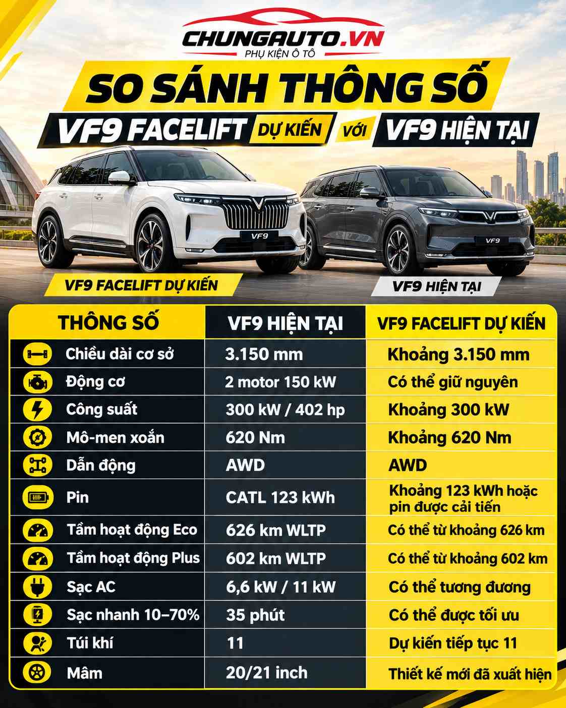 Bảng so sánh thông số VF9 Facelift dự kiến với VF9 hiện tại