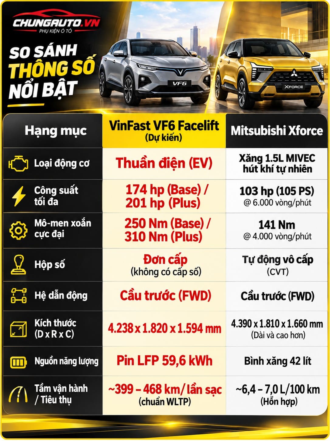 thong-so-vf6-facelift-so-sanh-xforce