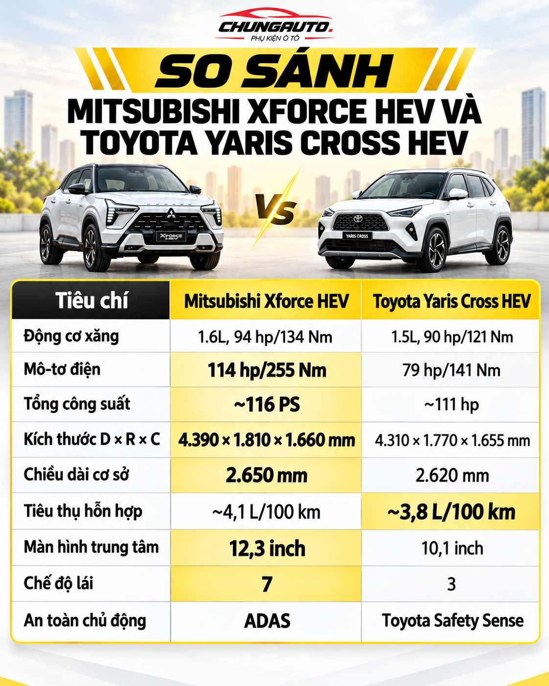 So sánh Mitsubishi Xforce Hybrid 2026 và Toyota Yaris Cross HEV
