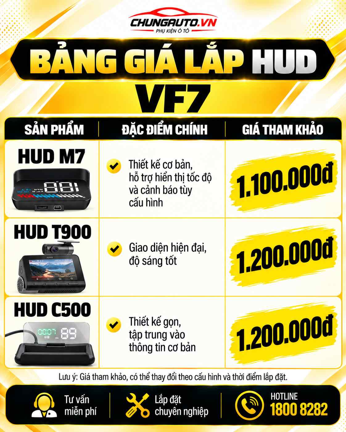 Bảng giá lắp HUD cho VF7