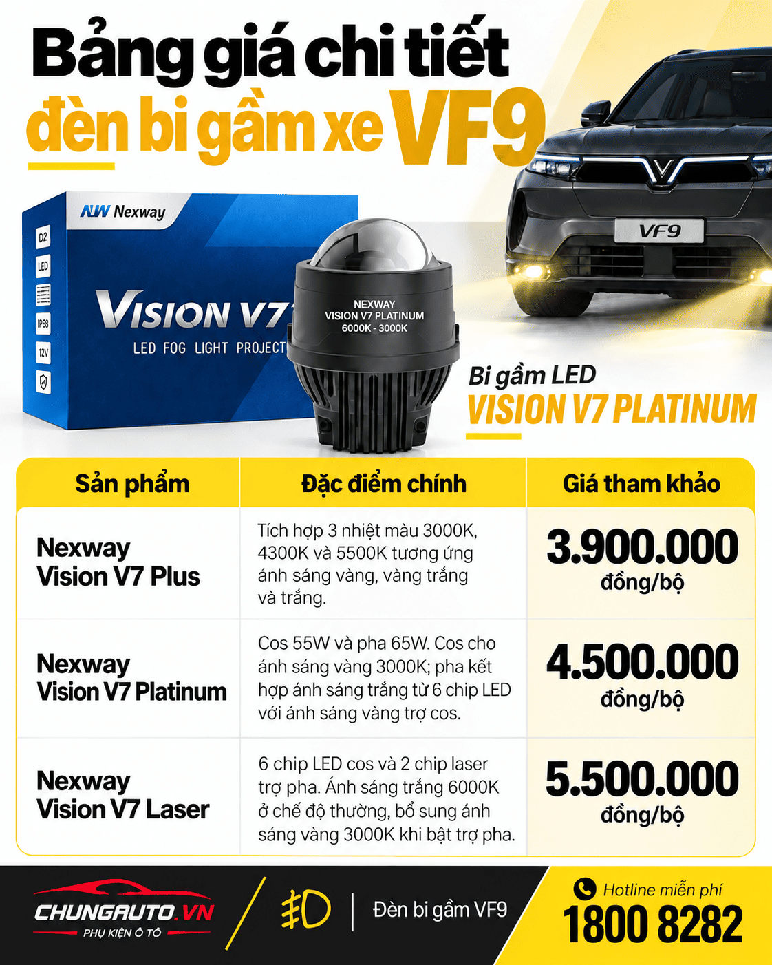 den-bi-gam-xe-vf9-gia