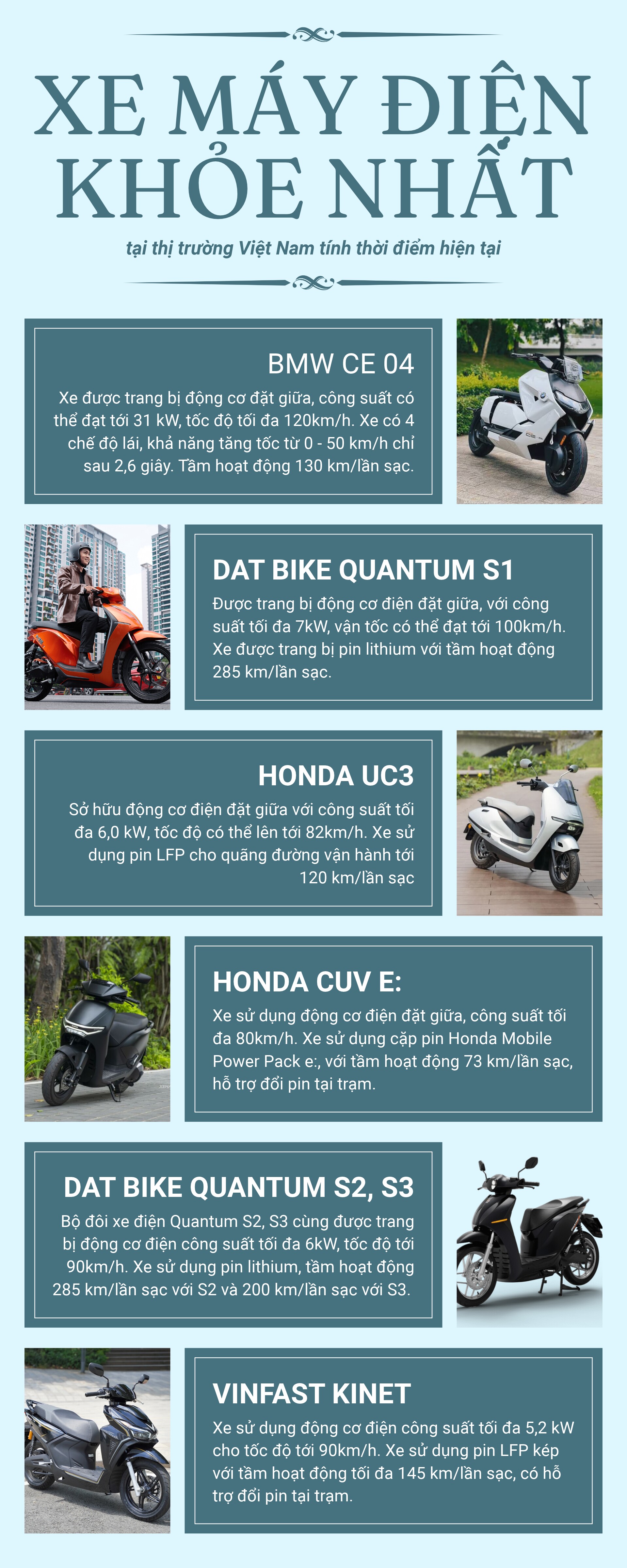 Top xe máy điện mạnh nhất Việt Nam: Động cơ khỏe, tăng tốc ấn tượng - 1