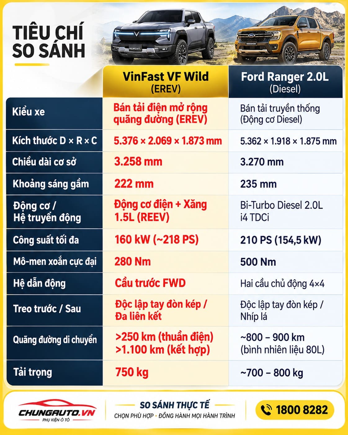 so-sanh-vf-wild-ford-ranger