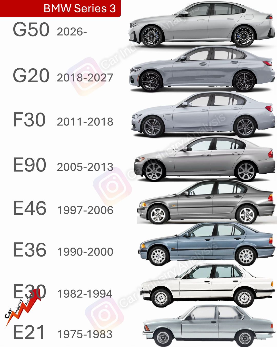 Car360 cover