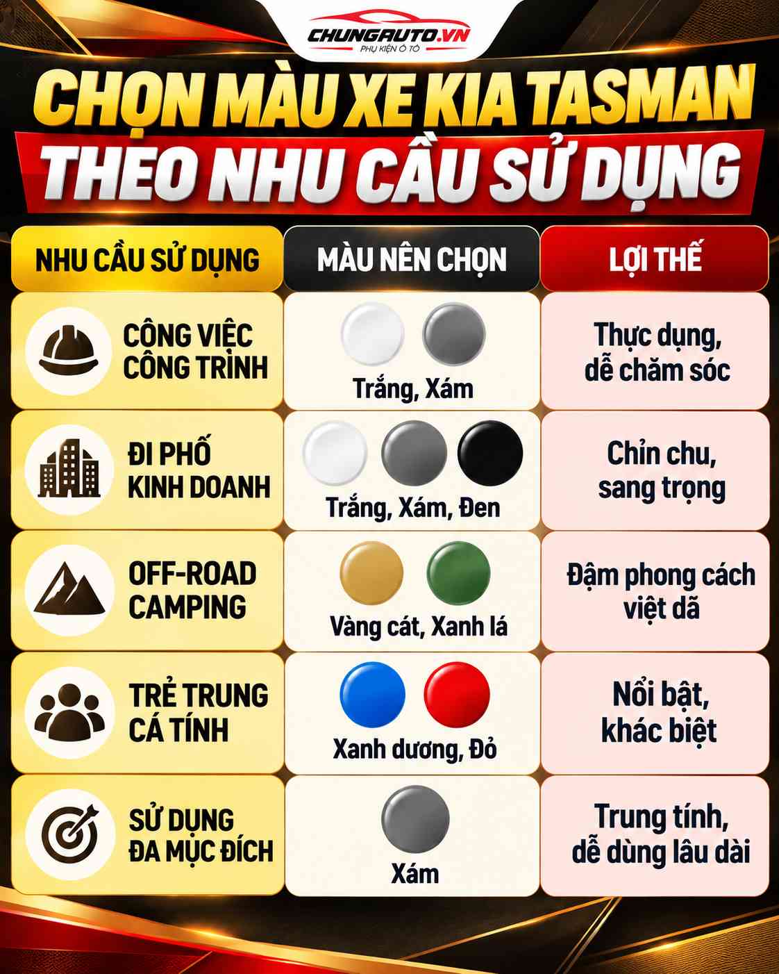 Chọn màu xe Kia Tasman theo nhu cầu sử dụng