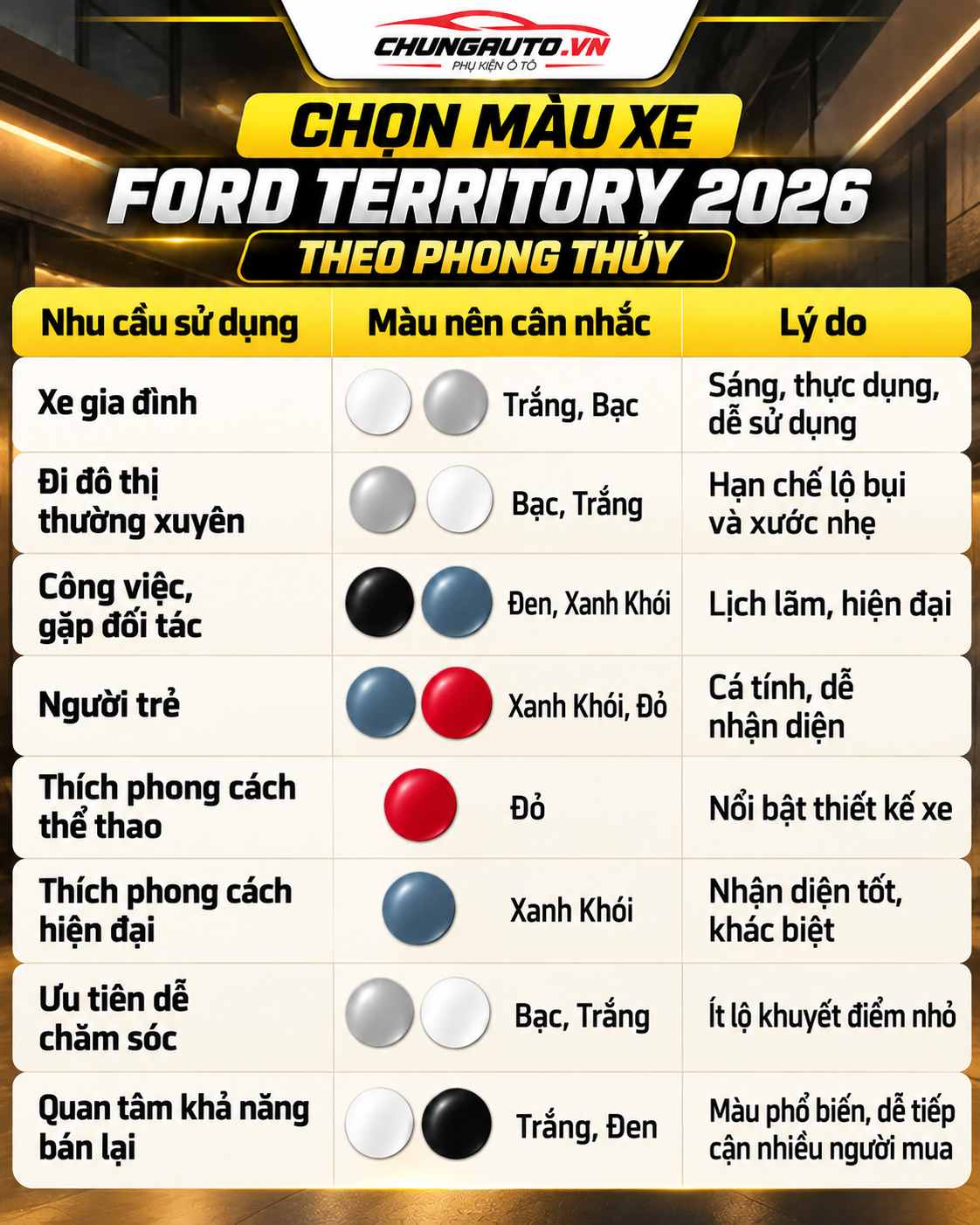 chon-mau-xe-ford-territory-2026-theo-nhu-cau-su-dung-kinh-nghiem-chon-mau-xe-ford-territory-2026-mau-xe-ford-territory-2026-dep-va-de-su-dung