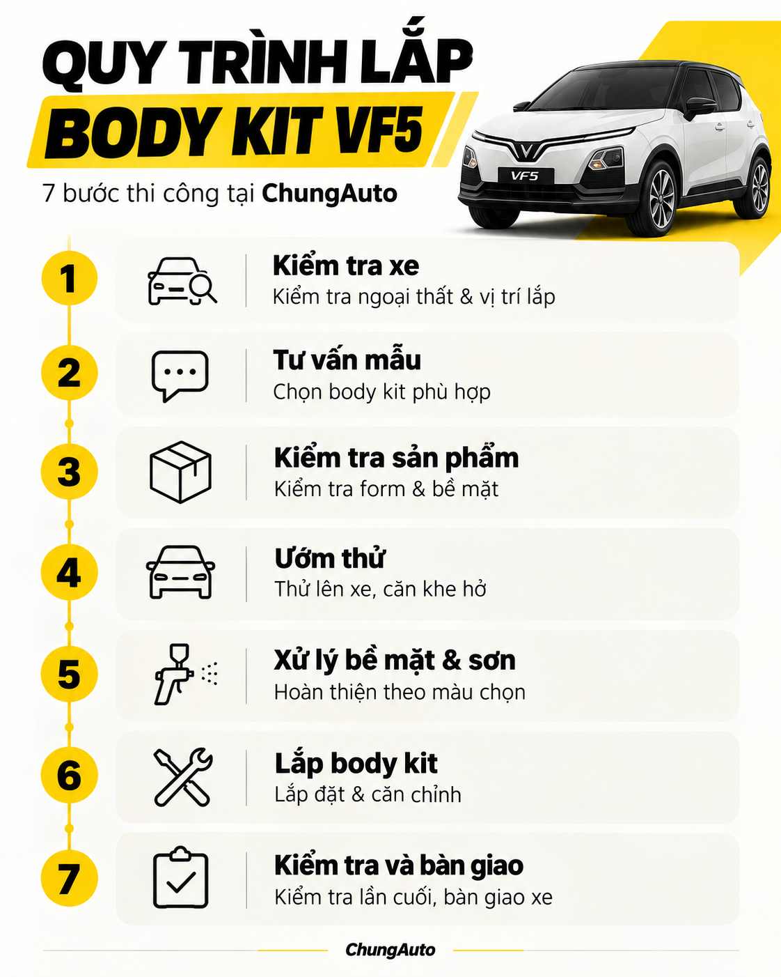 quy-trinh-do-body-kit-vf5-tai-chungauto