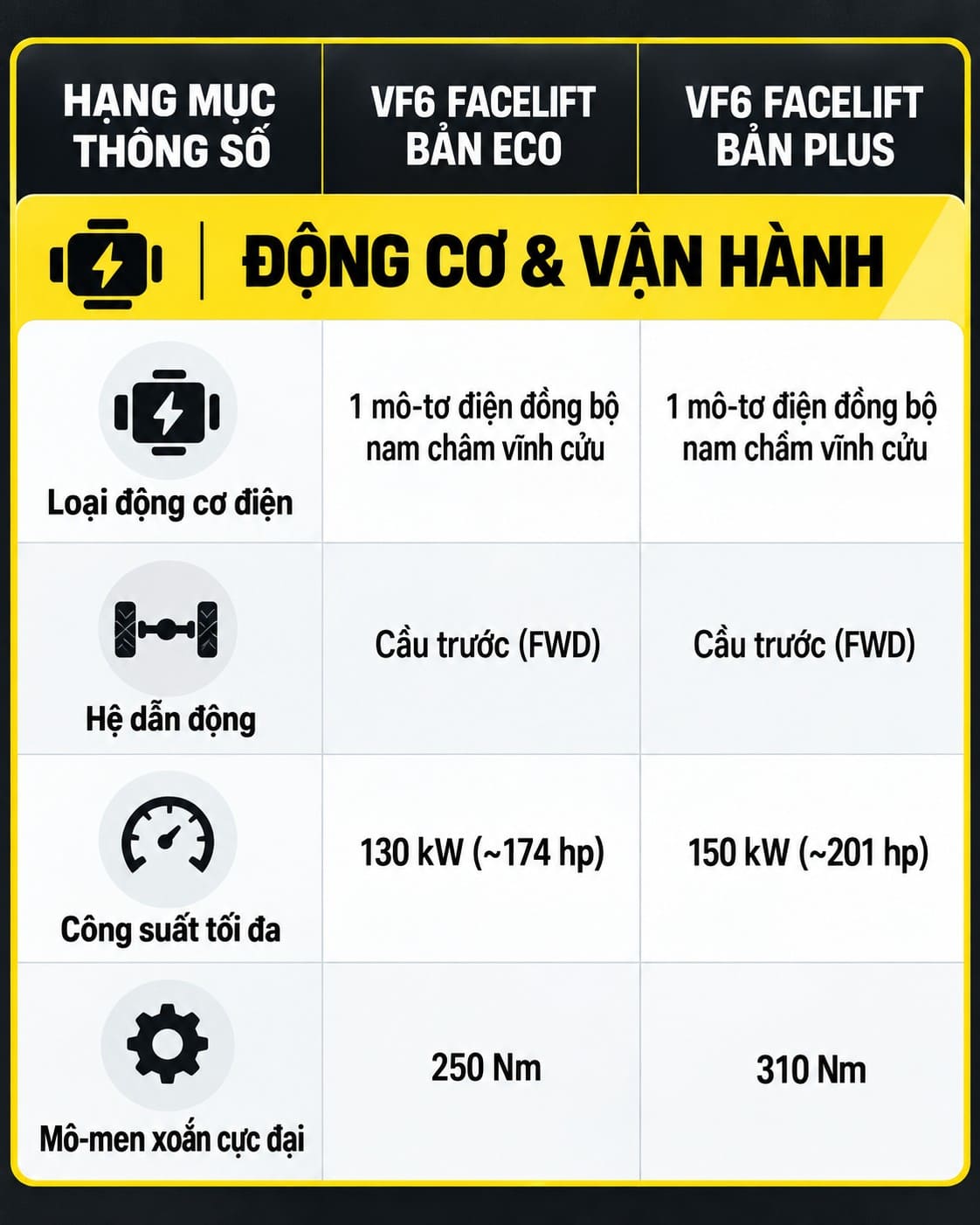 thong-so-vf6-facelift-dong-co-van-hanh