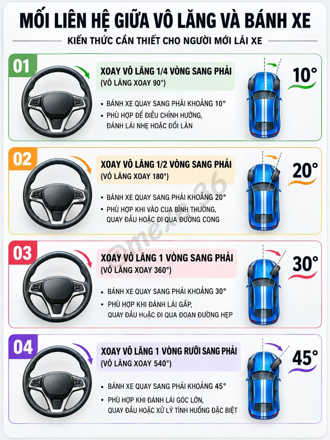 Car360 cover