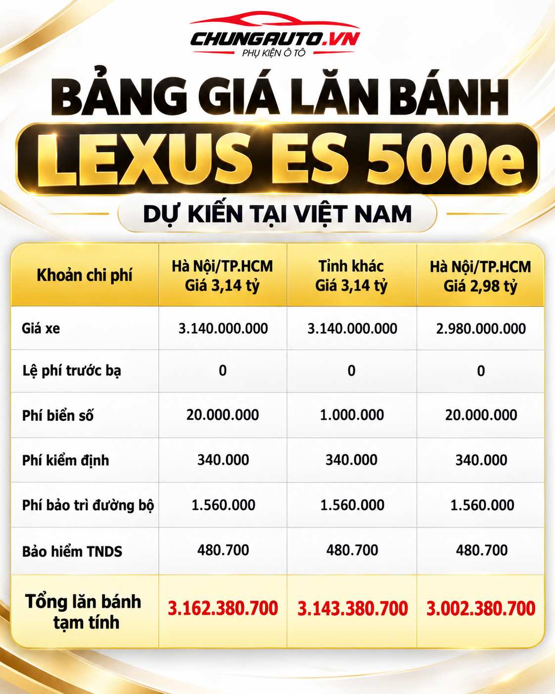 Bang gia lexus es 500e lanh banh du kien