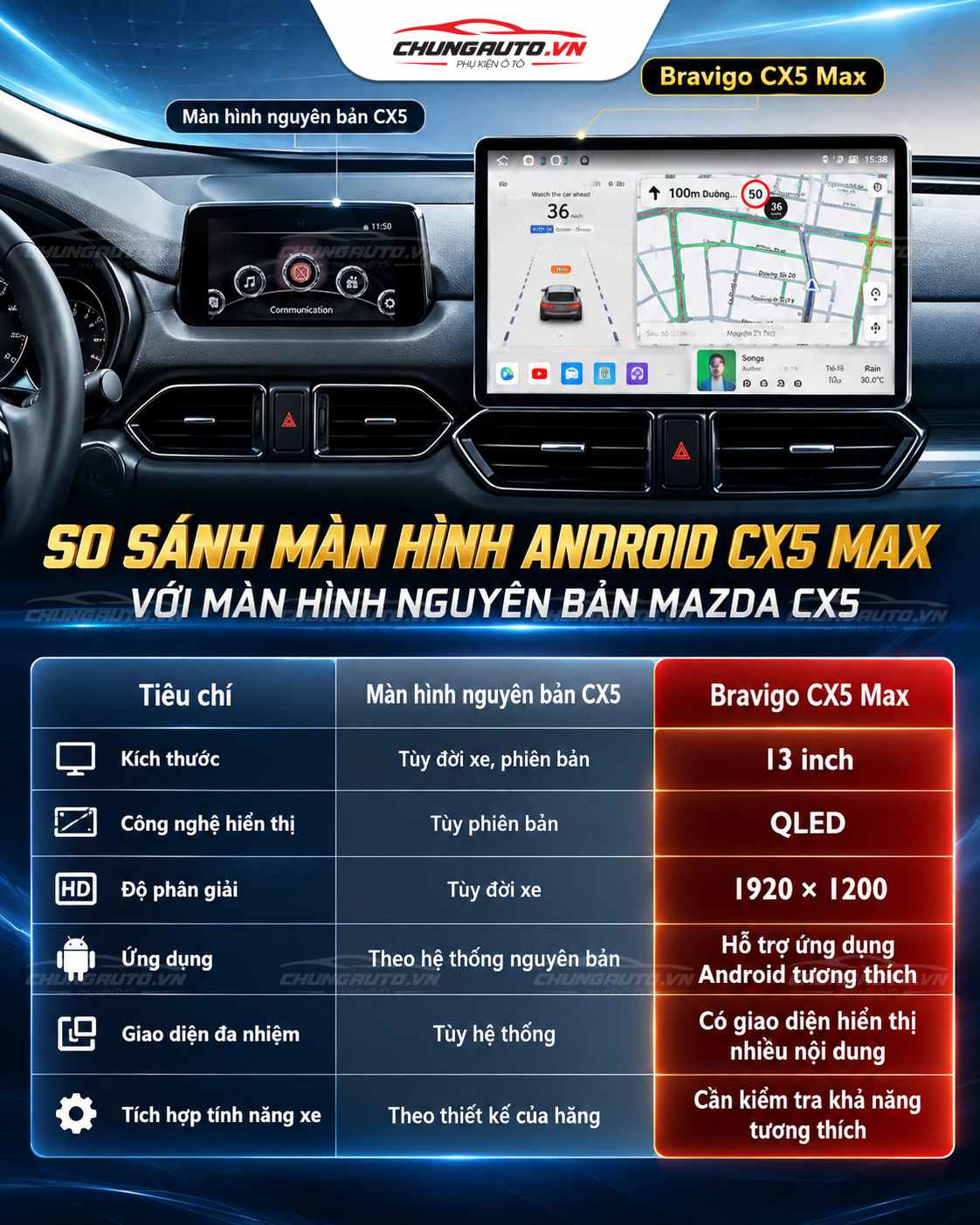 bang-so-sanh-man-hinh-nguyen-ban-va-man-hinh-android-cx5-max