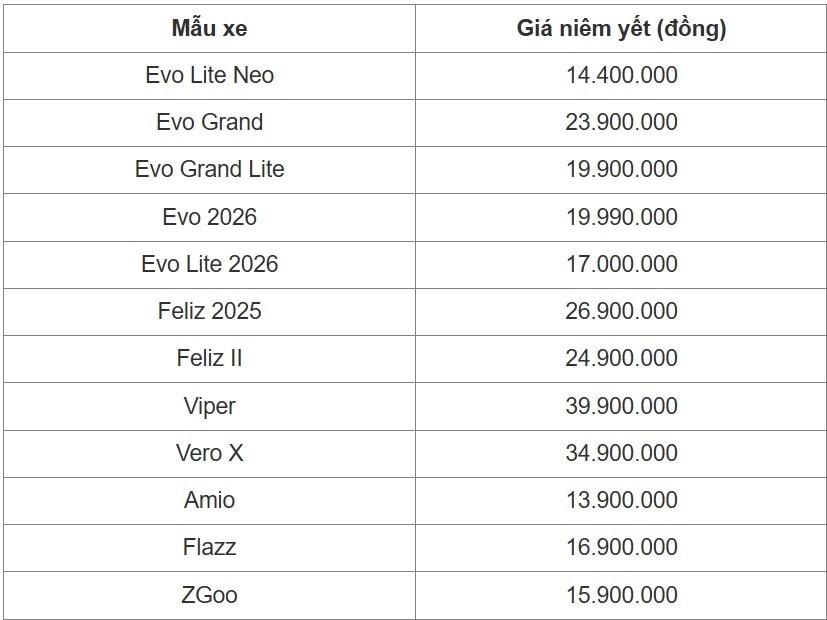 Bảng giá xe máy điện VinFast tháng 6/2026