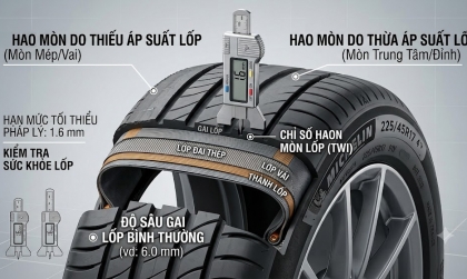 Car360 cover