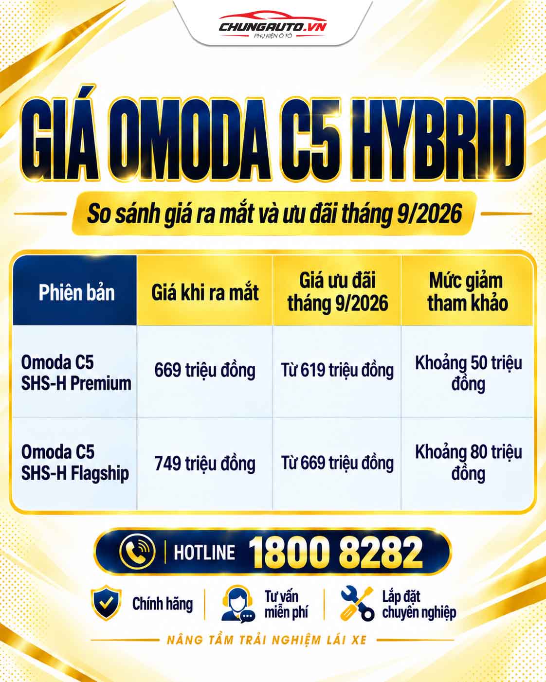 Giá các phiên bản của Omoda C5 Hybrid