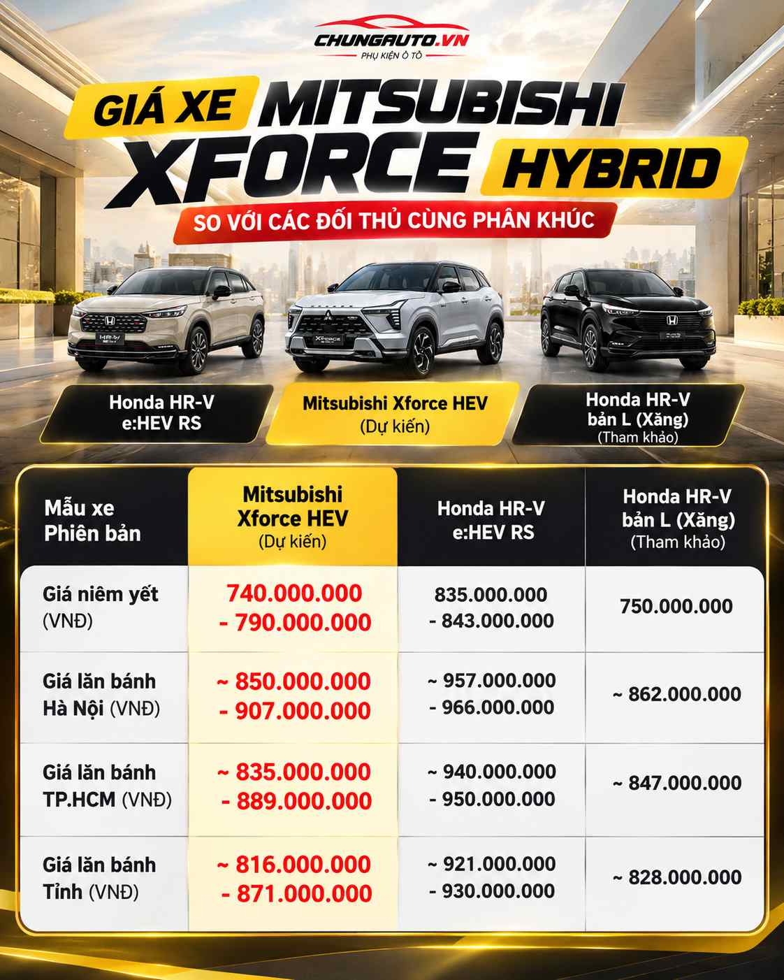 so-sanh-gia-mitsubishi-xforce-hybrid-voi-cac-doi-thu