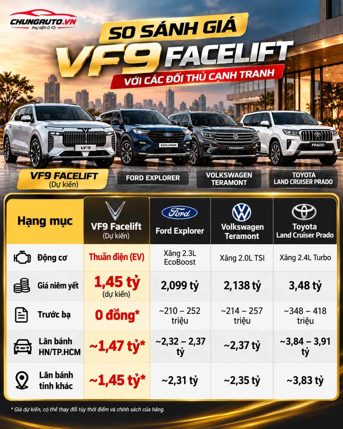 so-sanh-gia-vf9-face-lift-du-kien-voi-cac-doi-thu