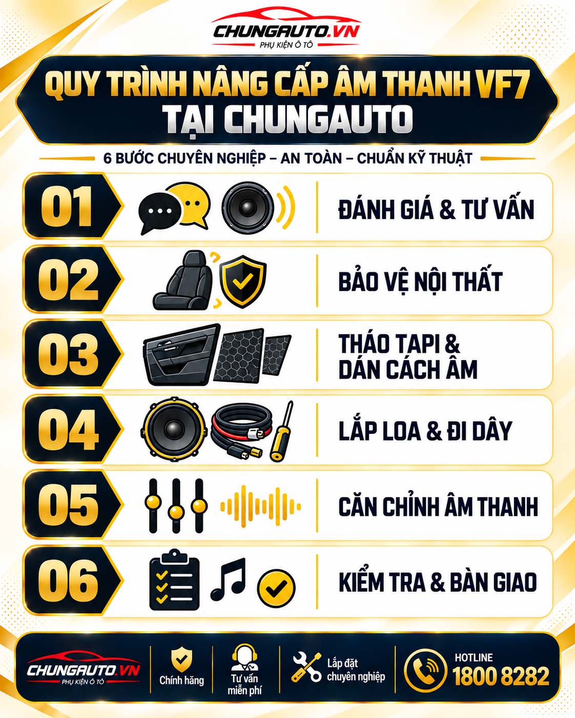 quy-trinh-do-loa-vf7