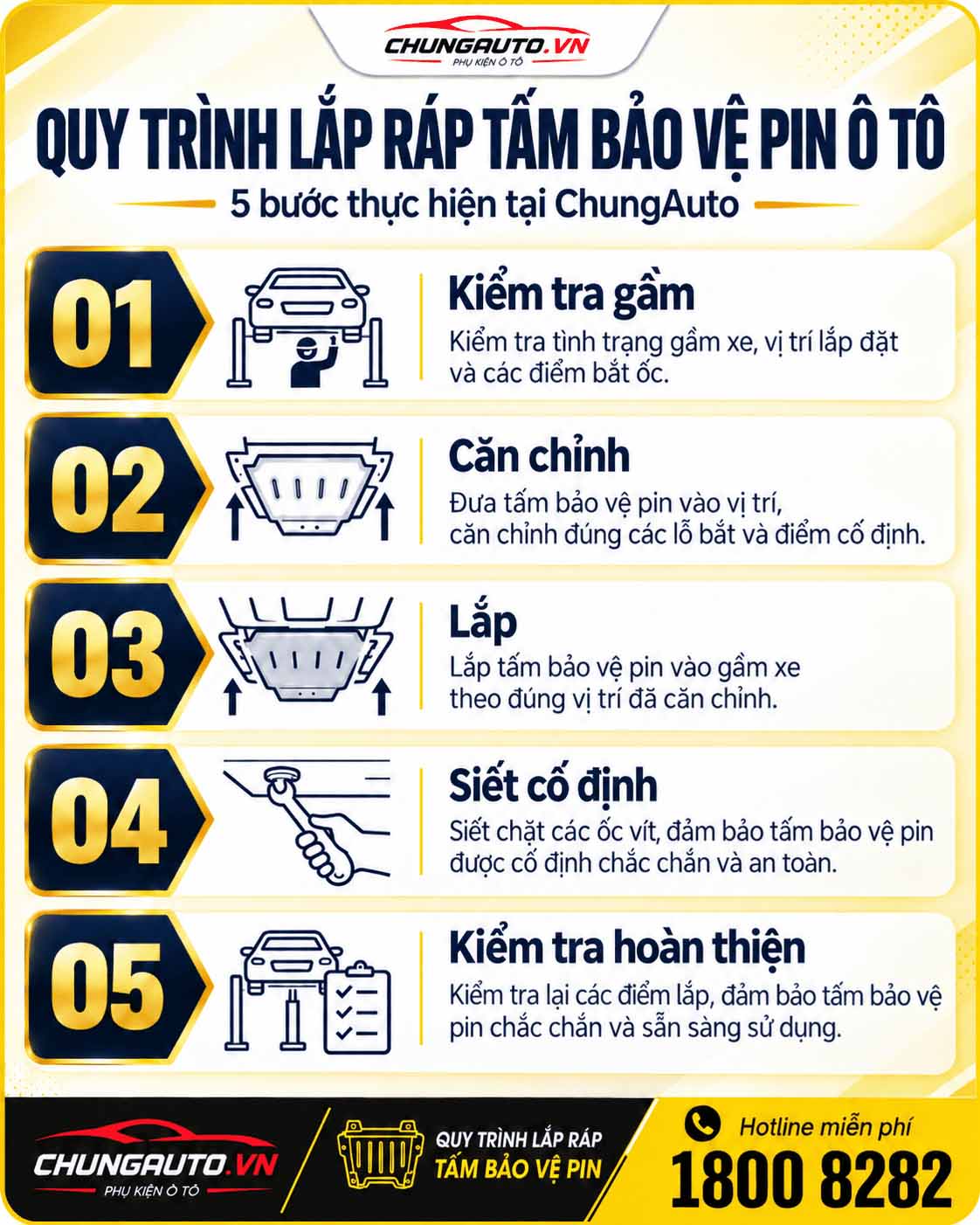 quy-trinh-lap-tam-op-bao-ve-pin-minio-green