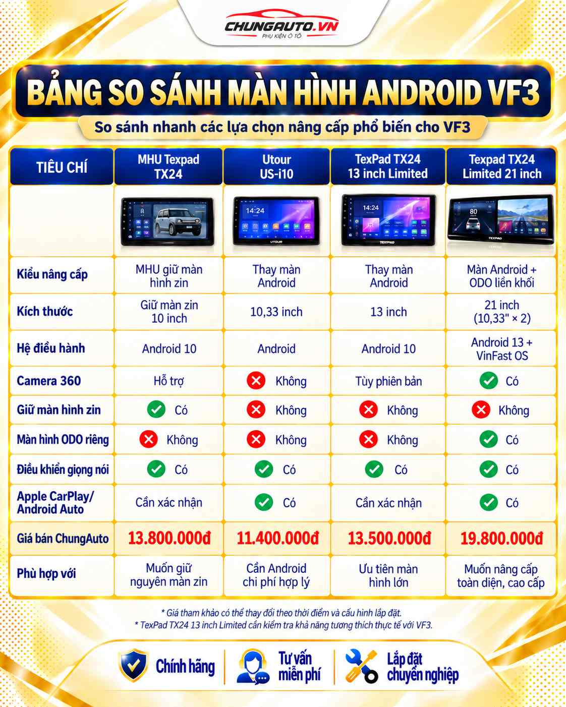 bang-so-sanh-man-hinh-android-vf3