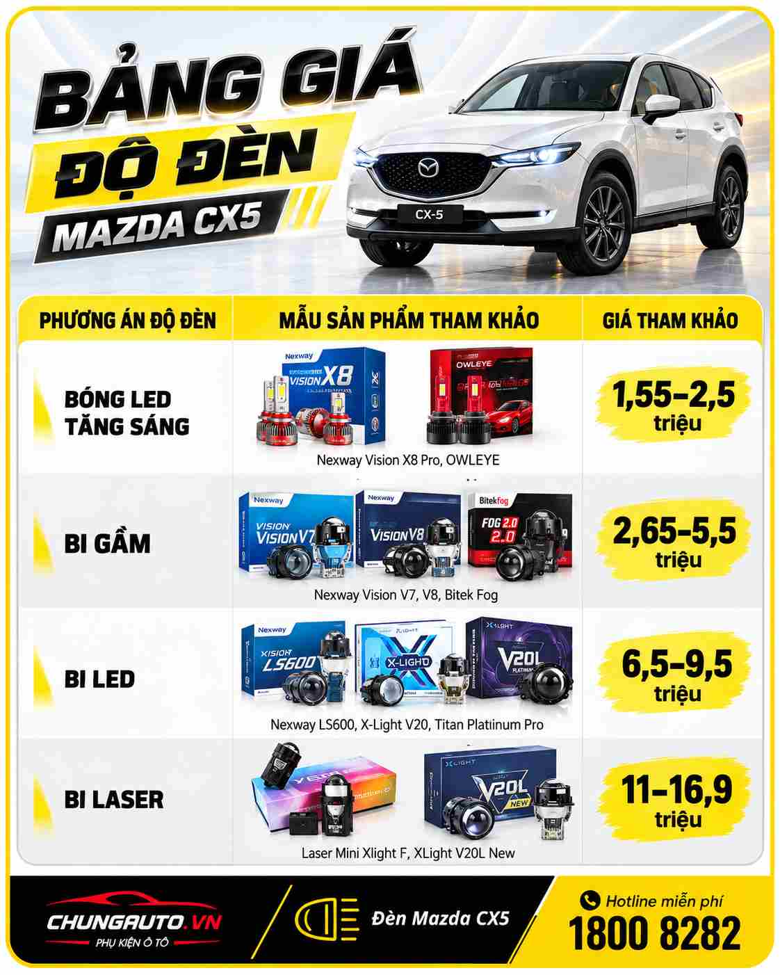 bang-gia-do-den-cx5-tham-khao-tai-chungauto