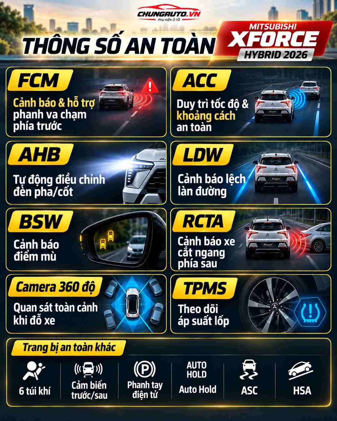 Trang bị an toàn Mitsubishi Xforce Hybrid 2026