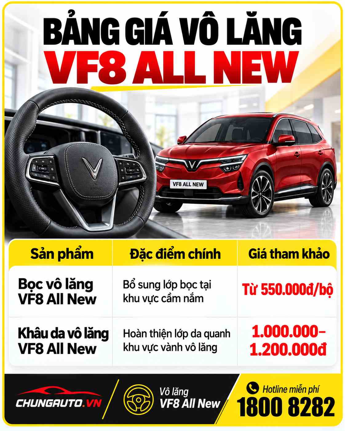 bang-gia-do-vo-lang-vf8-all-new