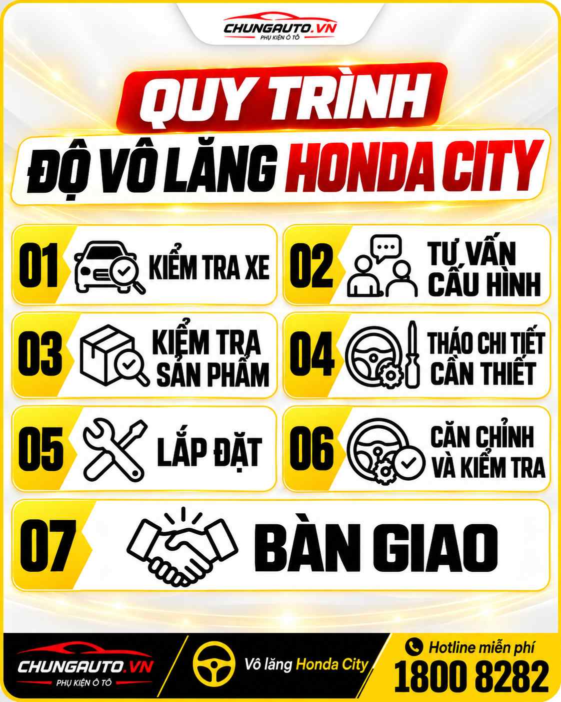 quy-trinh-do-vo-lang-honda-city-tai-chungauto