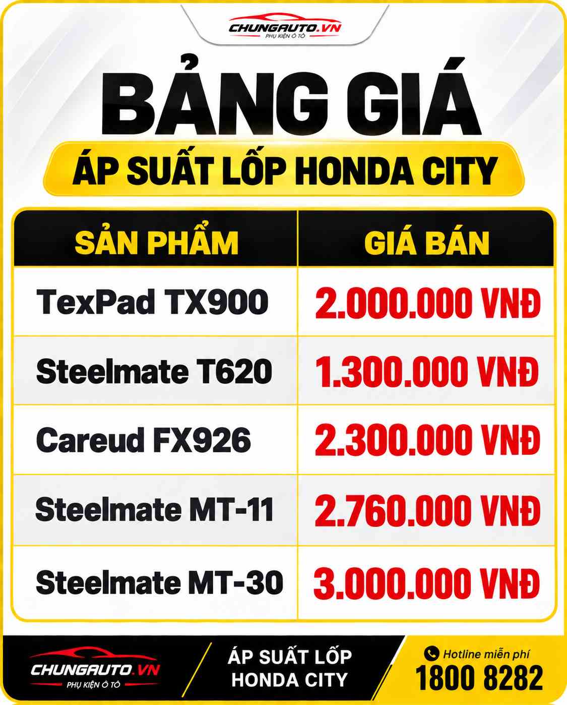 Bảng giá lắp áp suất lốp Honda City
