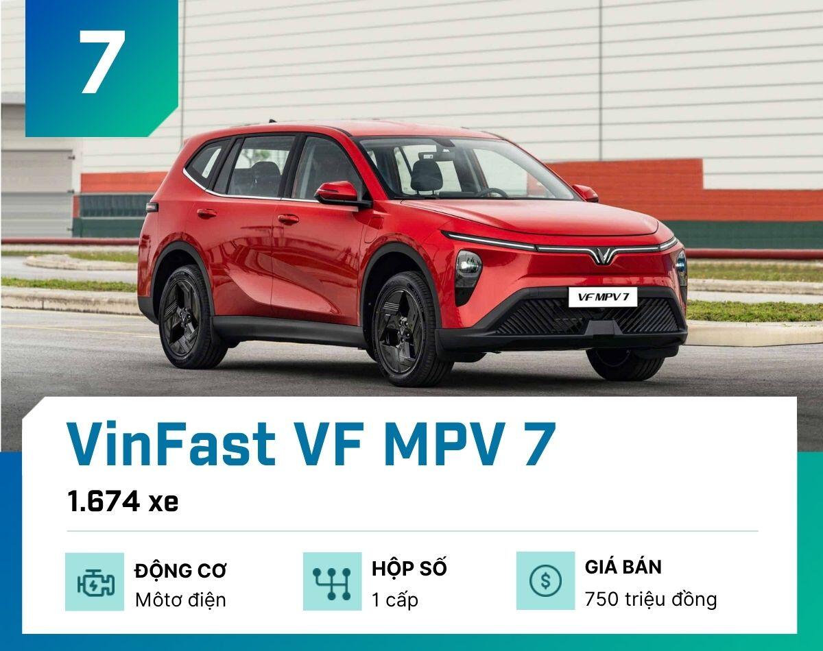 Đây là 10 mẫu ô tô bán chạy nhất tại Việt Nam tháng 7/2026 - 8