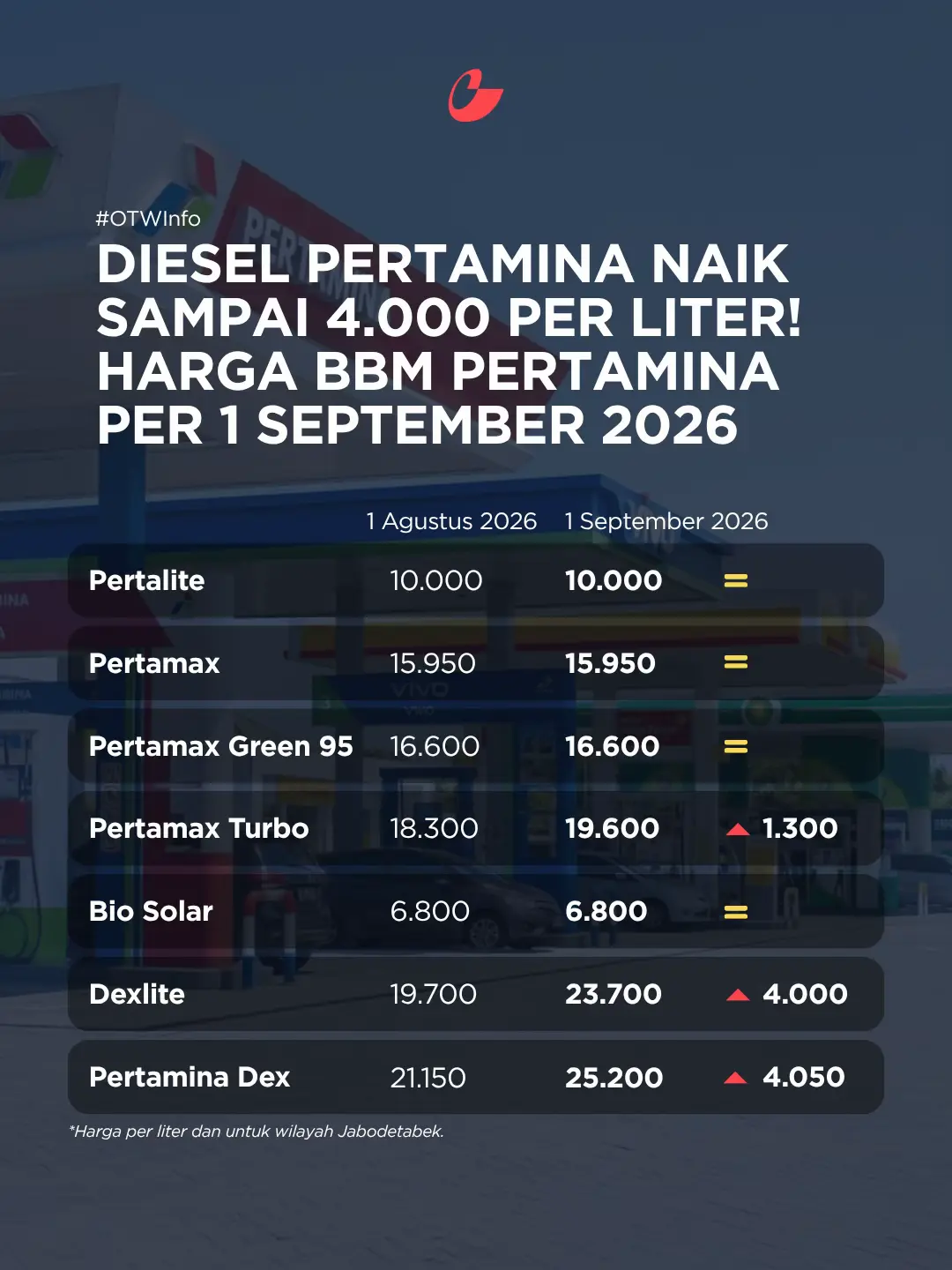 Car360 cover